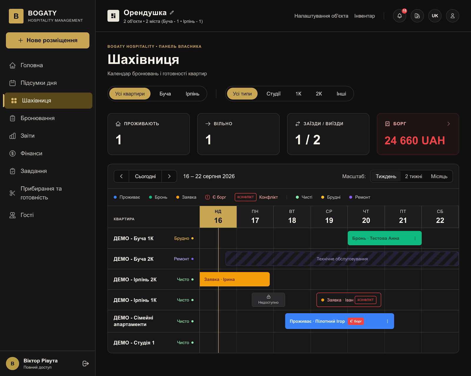 Календарь размещений для портфеля апартаментов